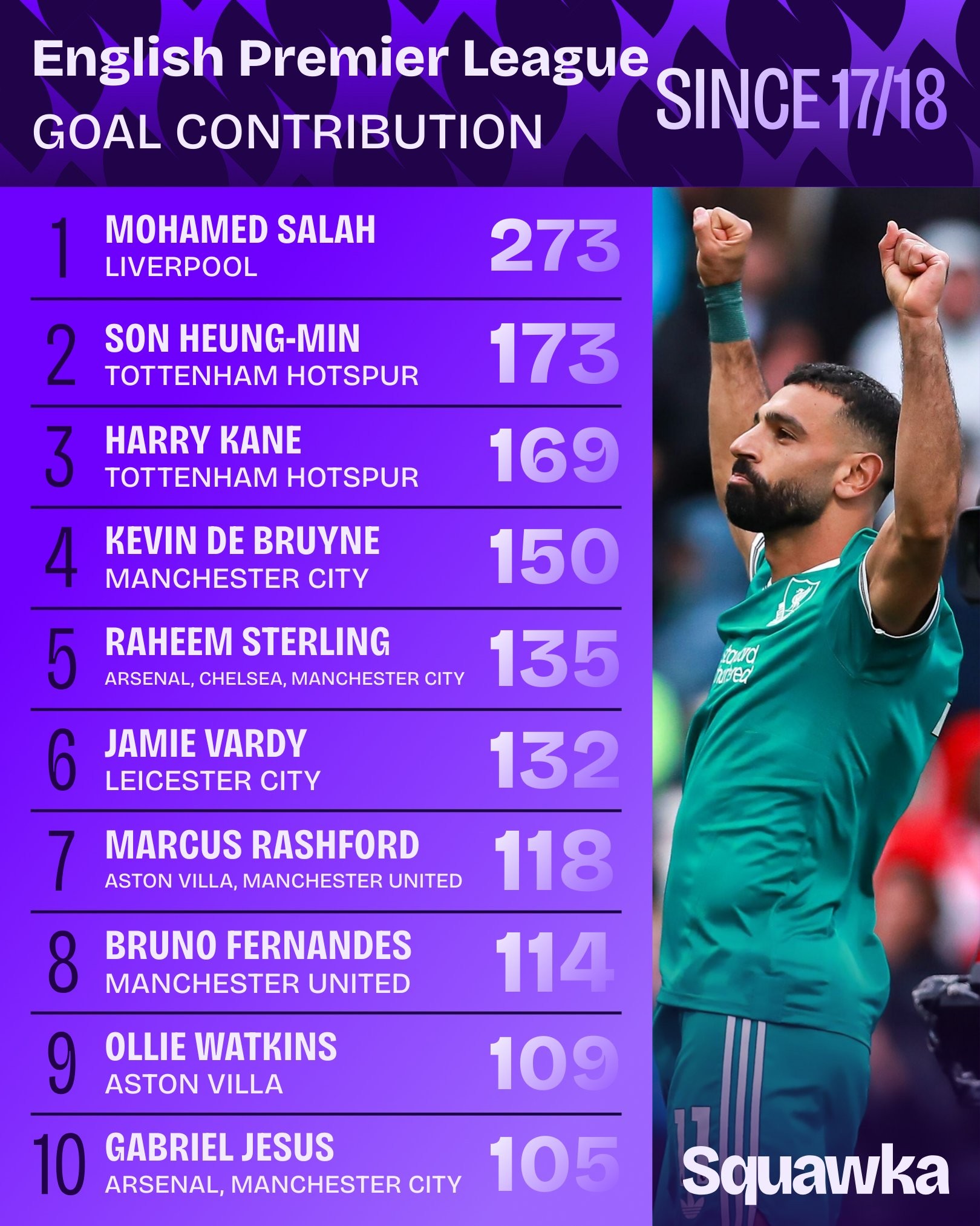 tc, 萨拉赫已直 tc, 萨拉赫已直